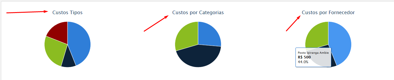 manutenção