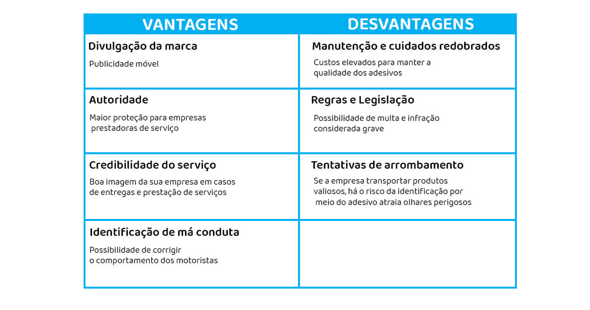 plotar os veículos da frota