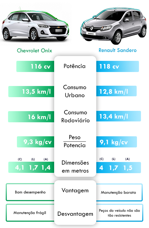 melhor veículo para visitas de assistência técnica