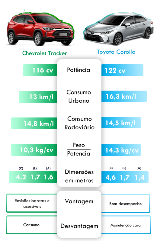 melhor carro executivo para a sua frota