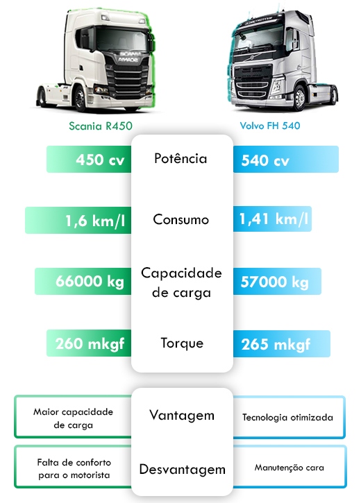 caminhão ideal para cargas pesadas