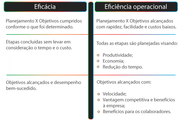 eficiência operacional