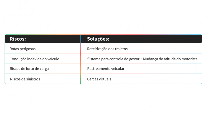 segurança da frota