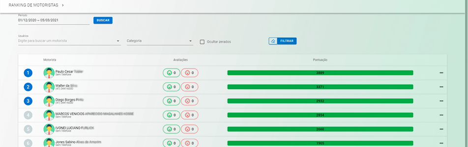 Imagem do ranking de motoristas - Facilidades proporcionadas pela automação