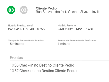 Previsão de chegada roteirização