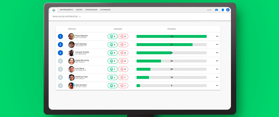 ranking de motoristas da rota exata
