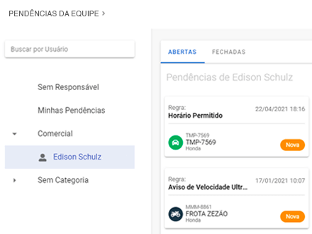 Pendências da equipe