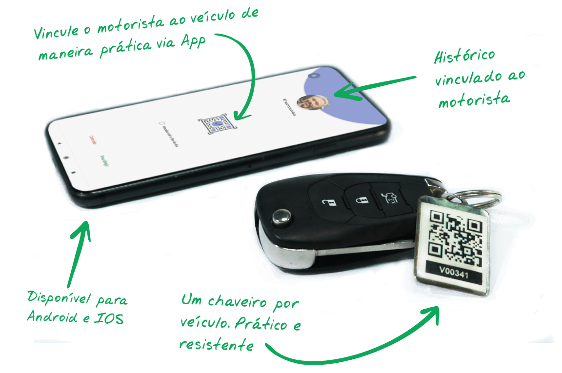 Identificação via QRCode