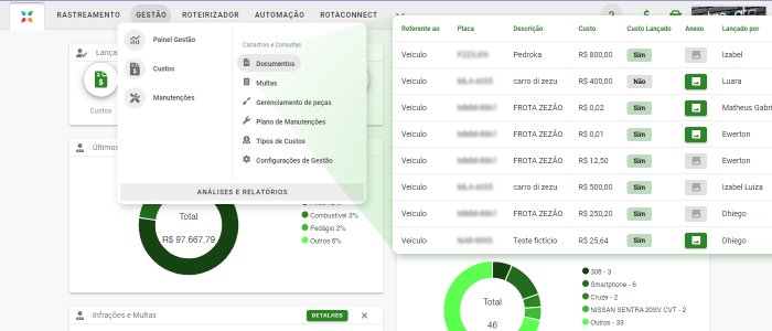 Como realizar gestão de documentos com um sistema de gestão de frota