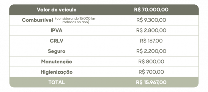 Tabela-custo-veículo
