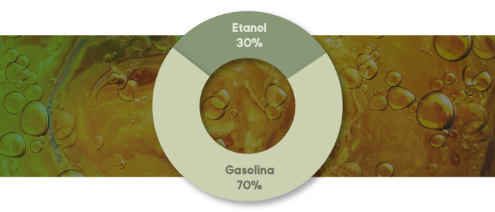 O-que-é-a-nova-gasolina-E30