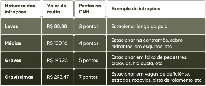 Infrações