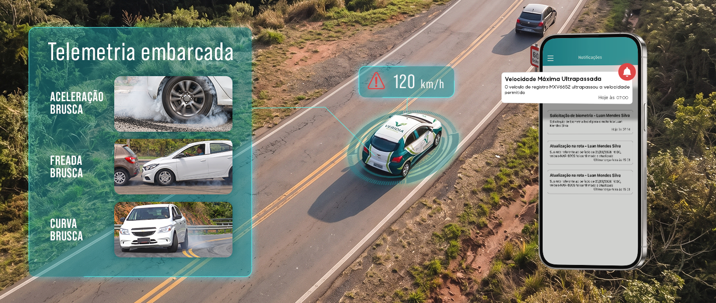 Telemetria embarcada identifica aceleração, freada e curva bruscas e envia alerta de velocidade máxima ultrapassada no aplicativo